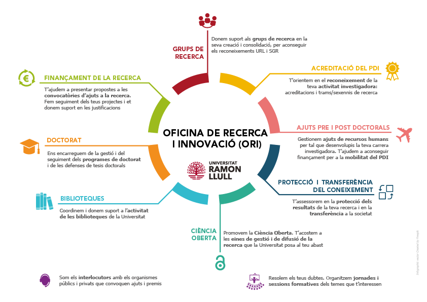 Funcions ORI esquema