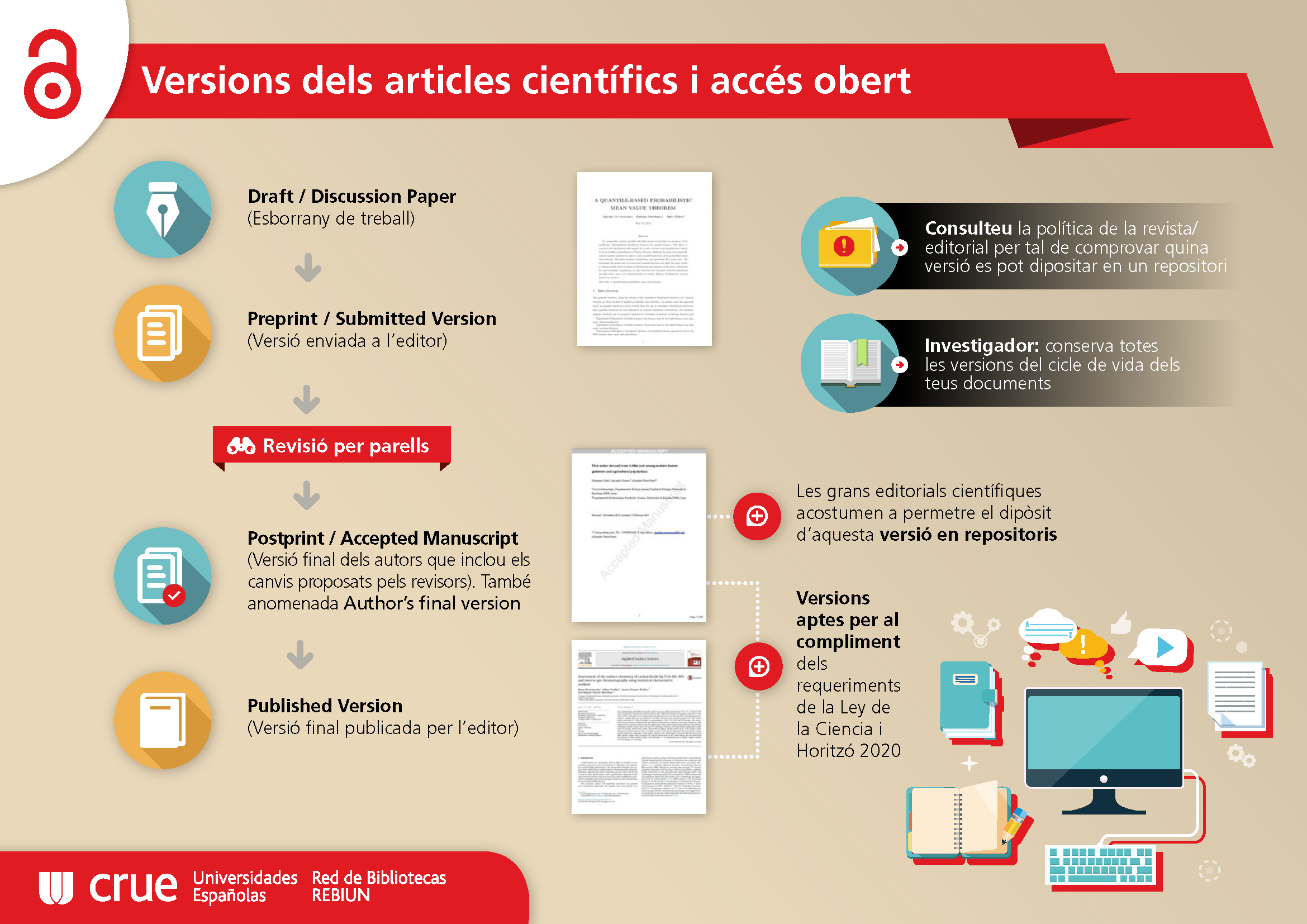 REBIUN versions articles i accés obert