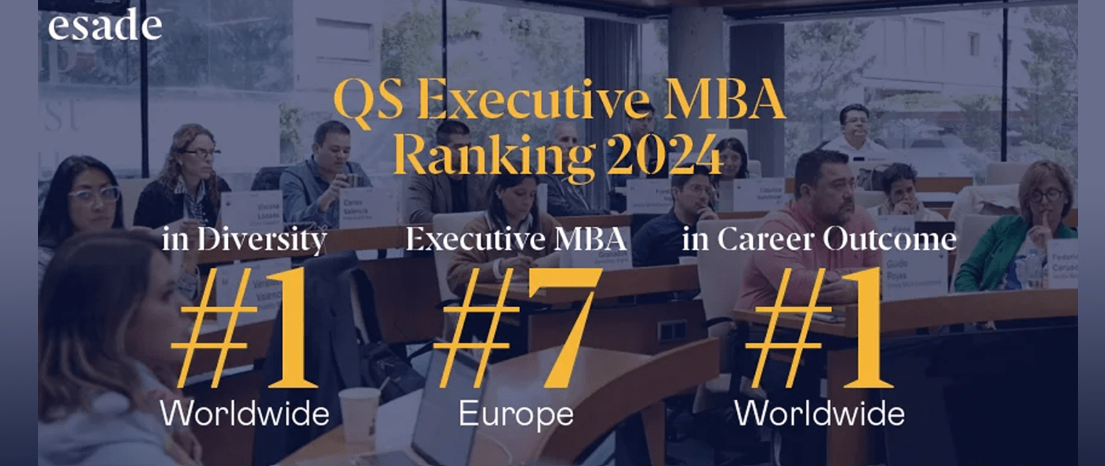 Esade-URL Executive MBA Ranks 7th In Europe According To QS ...